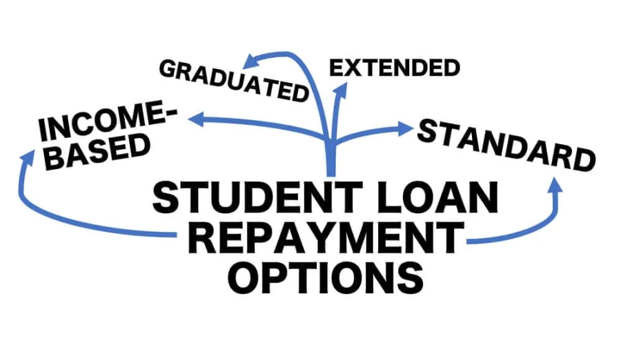 Student Loan Forgiveness