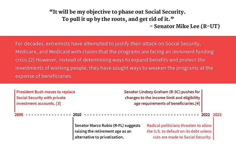 The Threat Facing Social Security, Medicare and Medicaid Image 3