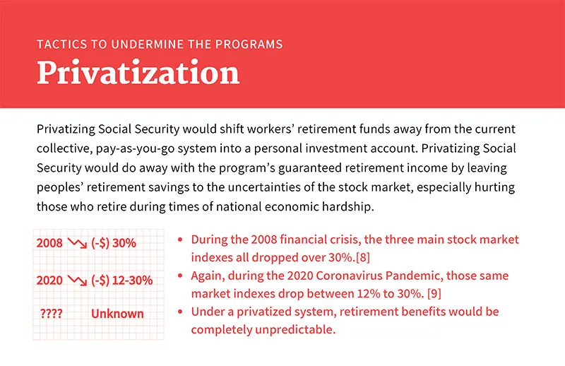 The Threat Facing Social Security, Medicare and Medicaid Image 6